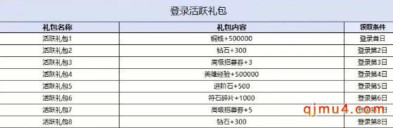 鬼灭之刃8月27日新服活动